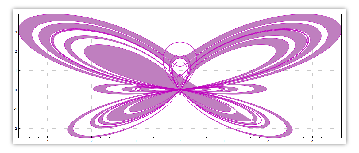 Butterfly Curve